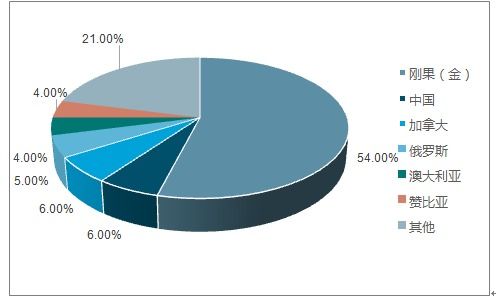 2018-2024年中國硬質(zhì)合金市場深度調(diào)查與投資前景分析報(bào)告